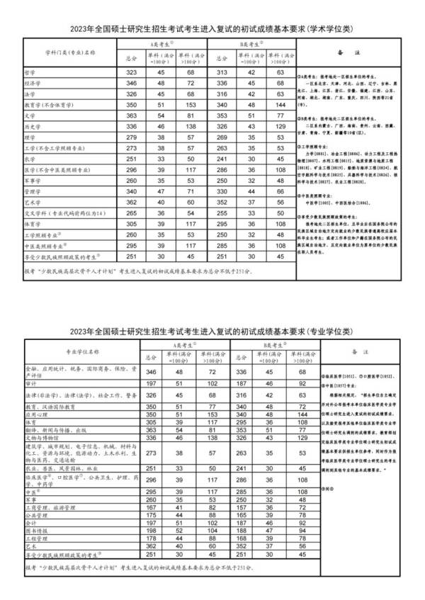 2020-2024年考研国家线公布时间（2）