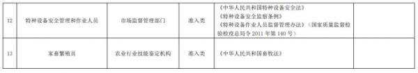 洛阳健康管理师考试报名材料（5）