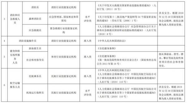 洛阳健康管理师考试报名材料（2）