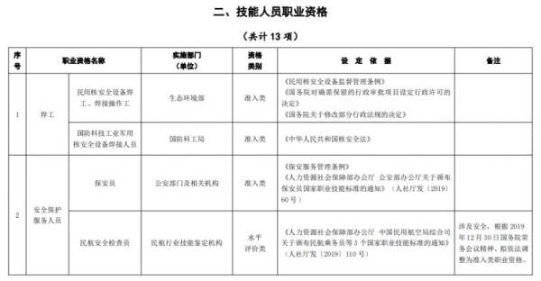 洛阳健康管理师考试报名材料