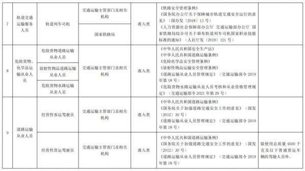 洛阳健康管理师考试报名材料（3）