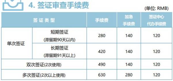 泰州市韩国签证居住所需的材料