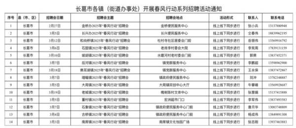 2025长葛市春风行动系列招聘活动持续到什么时候