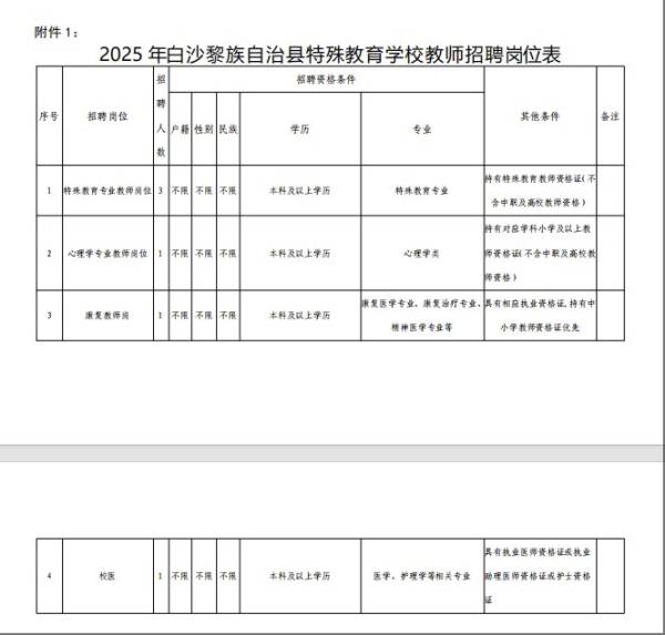 2025白沙黎族自治县特殊教育学校教师招聘（岗位+报名+条件）