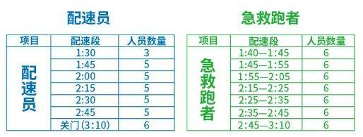 2025北京顺义半马官方配速员、急救跑者有什么福利？