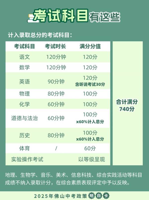 2025年佛山中考政策有什么变化吗？（8）