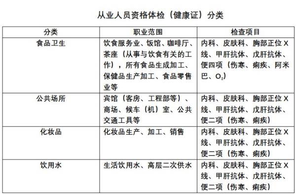 泰安办理健康证需要什么材料