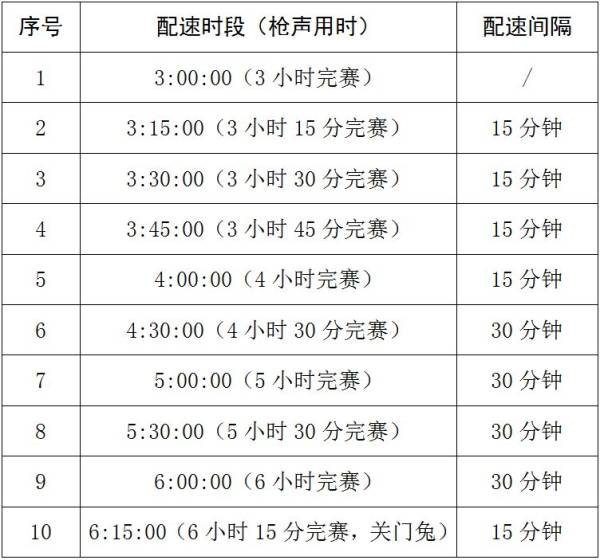 2025岳阳马拉松配速跑者招募什么时候结束？