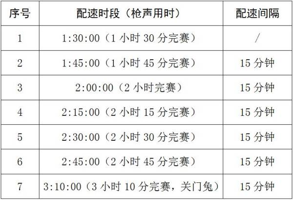 2025岳阳马拉松配速跑者招募什么时候结束？（2）