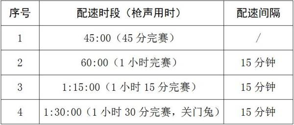 2025岳阳马拉松配速跑者招募什么时候结束？（3）