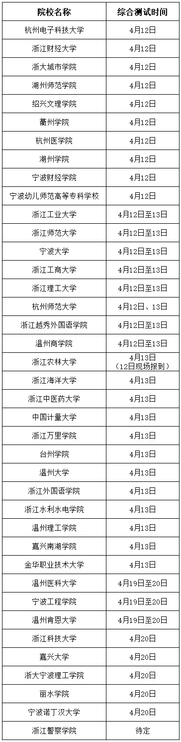 2025浙江三位一体报考流程