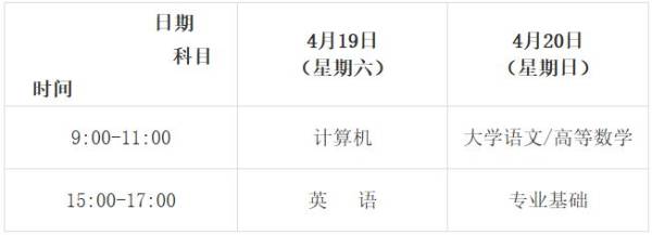 2025甘肃省普通专升本考试时间