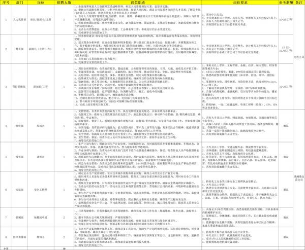 文昌市交运投资发展有限公司及下属公司公开招聘（岗位+报名+条件）