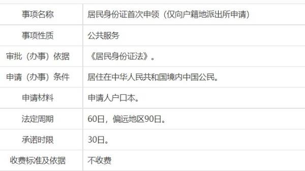 咸阳办理身份证需要什么手续