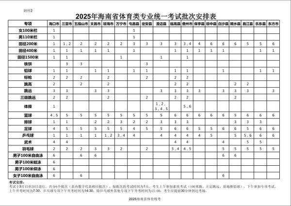 2025海南体育统考考试时间（附具体批次）