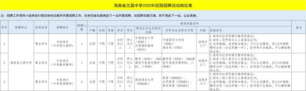 海南省文昌中学2025校园第三次招聘（岗位+报名+条件）