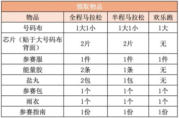 2025年清远马拉松参赛包里面有什么？