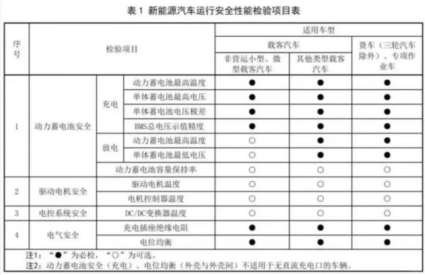 2025年3月1日起车辆年检最新规定(2) 2025年3月1日起车辆年检最新规定(2)