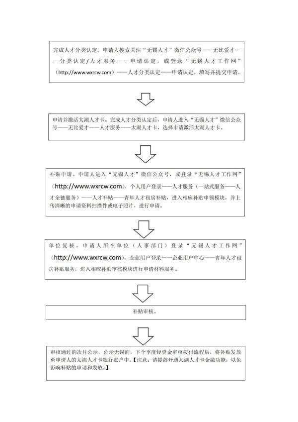 无锡优秀青年人才租房补贴什么时候发放
