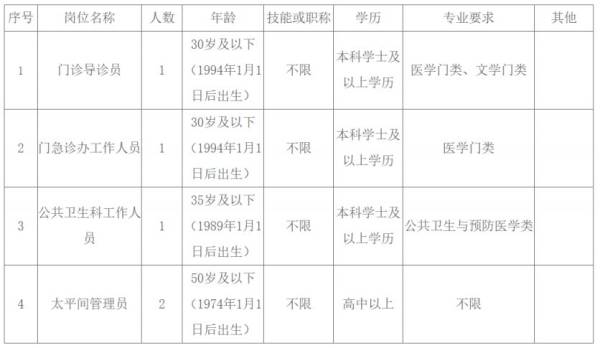 海南西部中心医院2025年公开招聘第三方辅助人员（岗位+报名+条件）