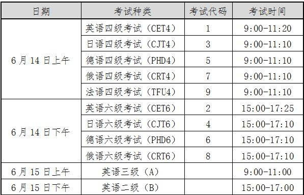 2025上半年海南四六级和英语AB级考试（时间+考点+科目） 