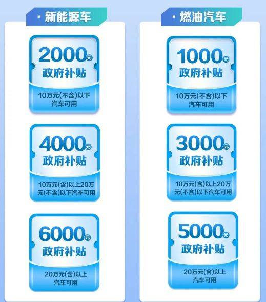 2025合肥庐阳区汽车消费补贴多少钱？怎么领