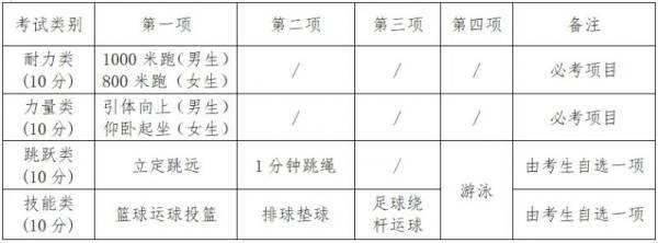 2025台州中考体育考试项目+分值