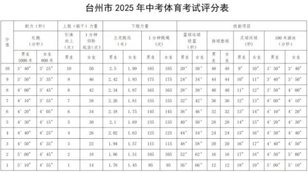2025台州中考时间和分值安排（3）