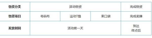 2025广州海珠湿地欢乐跑有什么奖励（活动物资）
