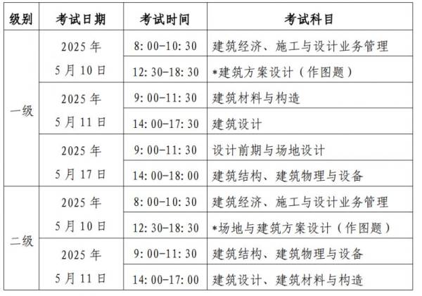 2025北京注册建筑师什么时候报名？附收费标准+考试时间