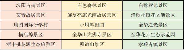 2025金漪湖浙江半程马拉松团体赛选手免费景区