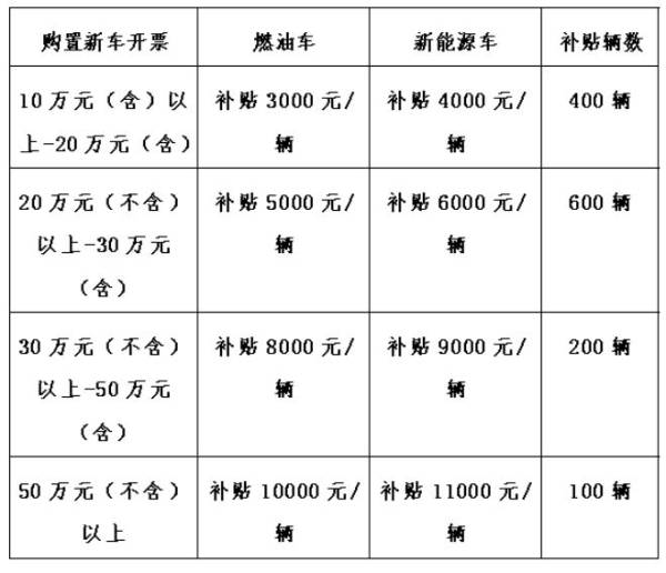 2025海口龙华区第一批汽车消费补贴活动补贴额度调整通知（附具体政策）