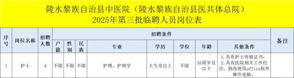 陵水黎族自治县中医院第三次临时招聘工作人员（岗位+报名+条件）