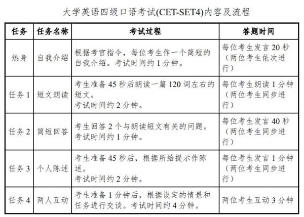 2025贵州四六级口语考试（时间+内容）（2）
