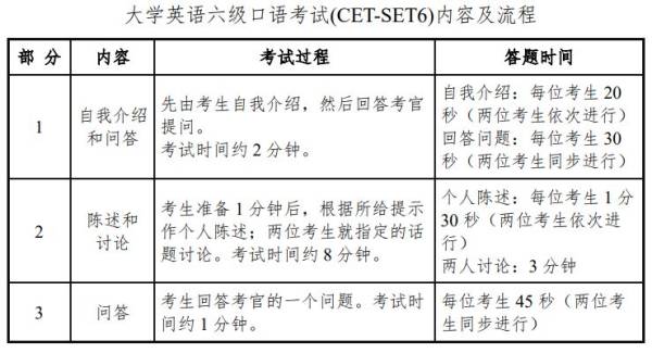 2025贵州四六级口语考试（时间+内容）（3）