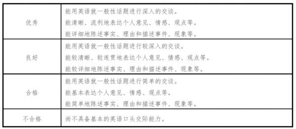2025上半年贵州英语四六级口语成绩查询指南（时间+入口）（3）