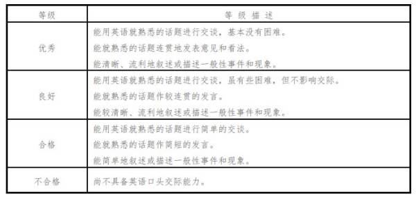 2025上半年贵州英语四六级口语成绩查询指南（时间+入口）