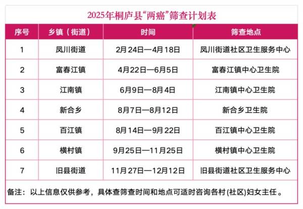 2025桐庐“两癌”免费筛查什么时候？