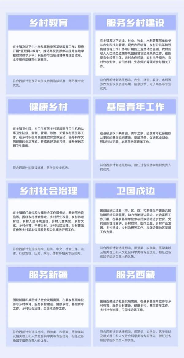 2025大学生志愿服务西部计划报名时间及方式