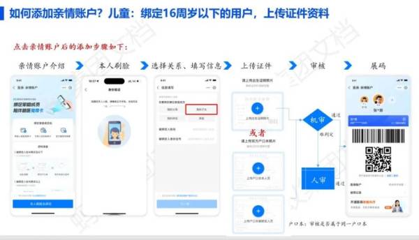 河南医保亲情账户是什么?(2) 河南医保亲情账户是什么?(2)
