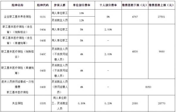 佛山社保缴费标准2025