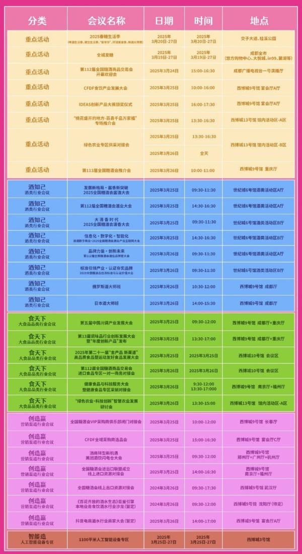 成都糖酒会活动一览表2025