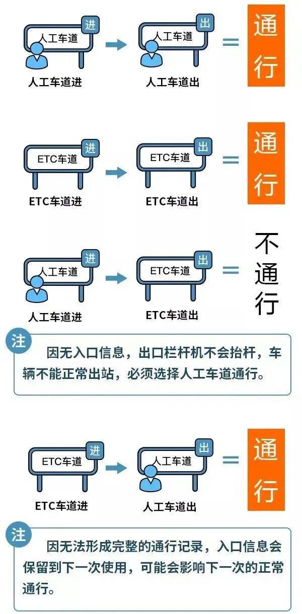 2025台州清明节高速免费开始时间（2）