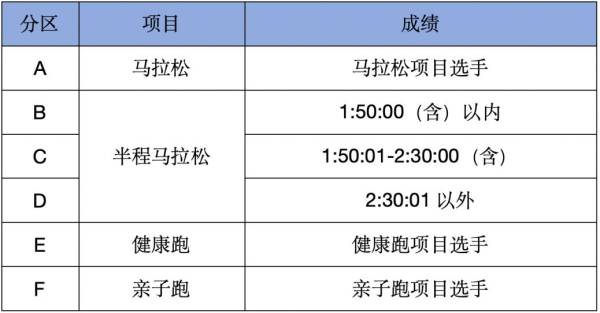 荆州马拉松参赛号自助选号什么开始？附2025选号起止时间