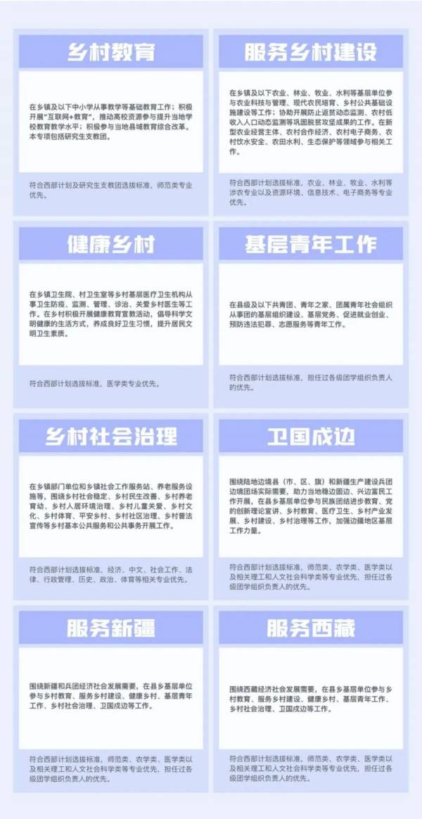 参加西部计划具体要做什么