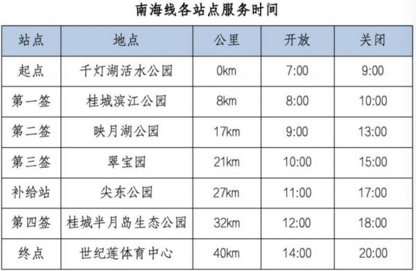 2025佛山50公里徒步签到点时间表一览（3）