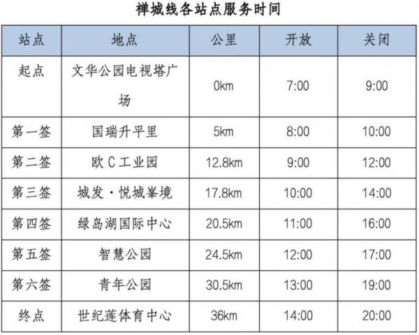 2025佛山50公里徒步签到点时间表一览