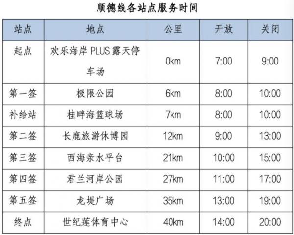 2025佛山50公里徒步签到点时间表一览（2）