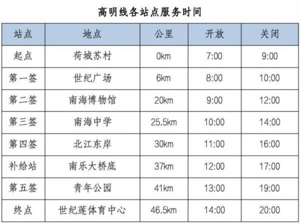 2025佛山50公里徒步签到点时间表一览（5）