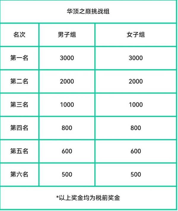 2025台州天台山环浙步道华顶之巅越野赛奖励